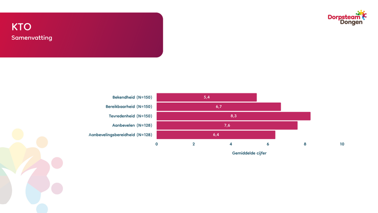 KTO Dorpsteam Dongen 2025 3